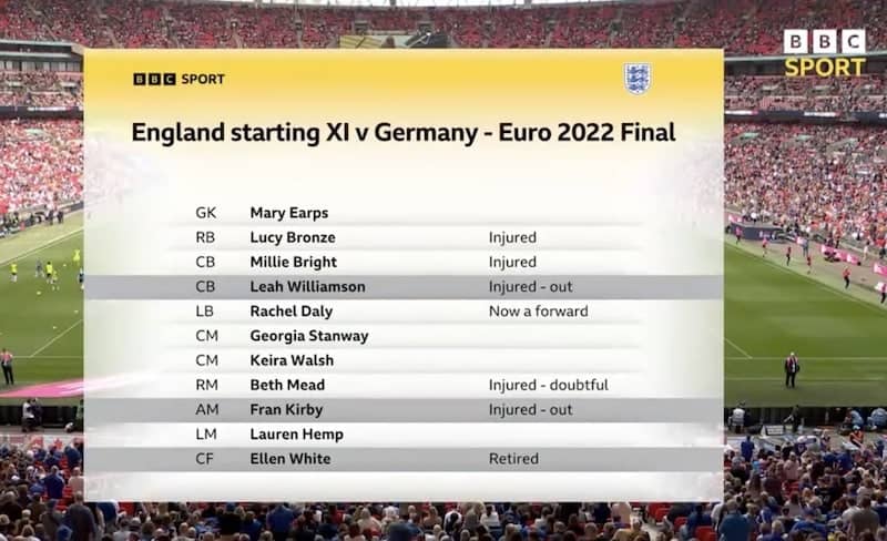 A list of injured Lionesses ahead of the 2023 World Cup.