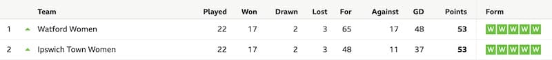 The top of the Souther Premier, 2022/2023.